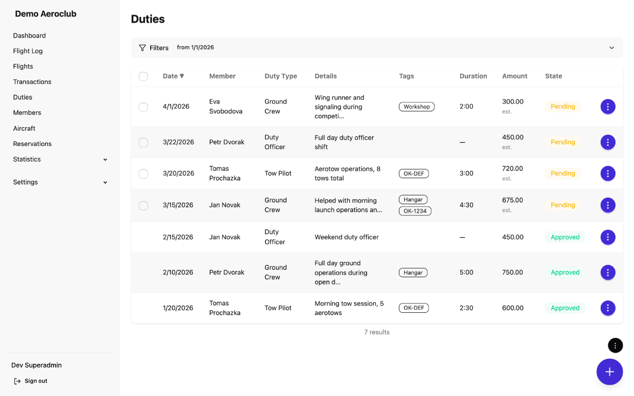 Duties